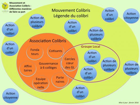 image Faire_sa_part_mvt_colibrisvert_orange.jpg (0.3MB)