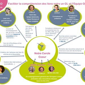 Vidéo au réseau mai 2018