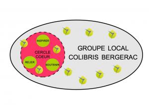 bandeaufacebookcerclecoeur_bandeau-colibris-bergerac.jpg