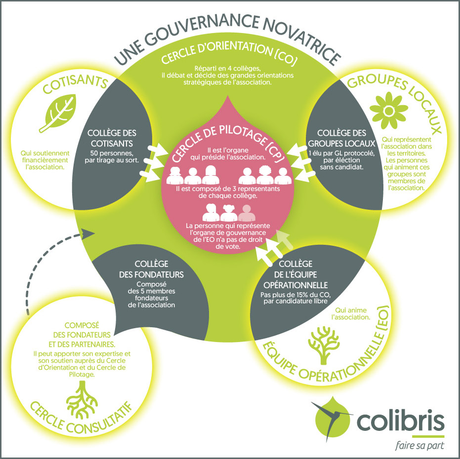 
Lien vers: https://colibris.cc/groupeslocaux/?LettreMensuelleDuReseauDesBenevolesFevrie